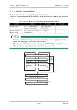 Предварительный просмотр 257 страницы Muton ValuejetVJ-1604 Maintenance Manual