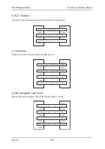 Предварительный просмотр 262 страницы Muton ValuejetVJ-1604 Maintenance Manual