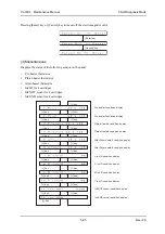 Предварительный просмотр 263 страницы Muton ValuejetVJ-1604 Maintenance Manual