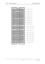 Предварительный просмотр 271 страницы Muton ValuejetVJ-1604 Maintenance Manual