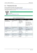 Предварительный просмотр 315 страницы Muton ValuejetVJ-1604 Maintenance Manual