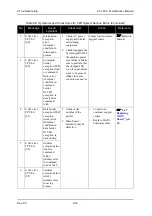 Предварительный просмотр 338 страницы Muton ValuejetVJ-1604 Maintenance Manual