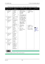 Предварительный просмотр 340 страницы Muton ValuejetVJ-1604 Maintenance Manual