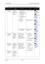 Предварительный просмотр 348 страницы Muton ValuejetVJ-1604 Maintenance Manual