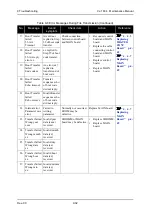 Предварительный просмотр 354 страницы Muton ValuejetVJ-1604 Maintenance Manual