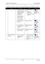 Предварительный просмотр 357 страницы Muton ValuejetVJ-1604 Maintenance Manual