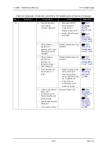 Предварительный просмотр 361 страницы Muton ValuejetVJ-1604 Maintenance Manual