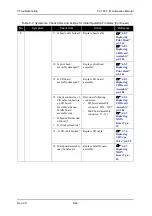 Предварительный просмотр 362 страницы Muton ValuejetVJ-1604 Maintenance Manual