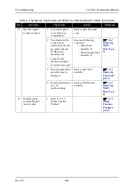 Предварительный просмотр 366 страницы Muton ValuejetVJ-1604 Maintenance Manual