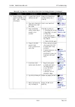 Предварительный просмотр 371 страницы Muton ValuejetVJ-1604 Maintenance Manual