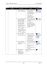 Предварительный просмотр 373 страницы Muton ValuejetVJ-1604 Maintenance Manual