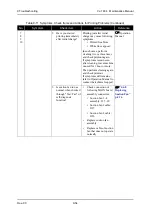 Предварительный просмотр 376 страницы Muton ValuejetVJ-1604 Maintenance Manual