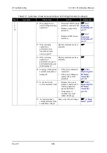 Предварительный просмотр 378 страницы Muton ValuejetVJ-1604 Maintenance Manual