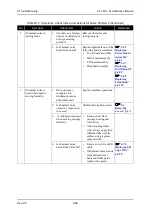 Предварительный просмотр 388 страницы Muton ValuejetVJ-1604 Maintenance Manual