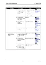 Предварительный просмотр 389 страницы Muton ValuejetVJ-1604 Maintenance Manual