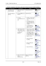 Предварительный просмотр 391 страницы Muton ValuejetVJ-1604 Maintenance Manual