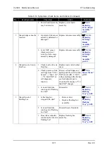 Предварительный просмотр 393 страницы Muton ValuejetVJ-1604 Maintenance Manual