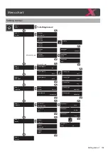 Preview for 105 page of Muton XPJ-1641SR Operation Manual