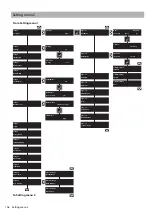 Preview for 106 page of Muton XPJ-1641SR Operation Manual