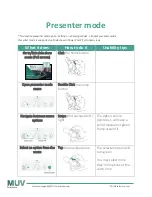 Preview for 6 page of MUV Interactive BIRD Quick Manual