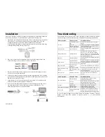 Preview for 2 page of MuxLab 500052 Quick Installation Manual