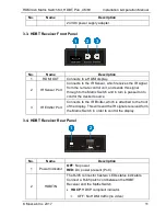 Preview for 11 page of MuxLab 500412 Installation & Operation Manual