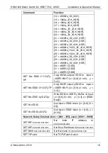 Preview for 16 page of MuxLab 500413 Installation & Operation Manual