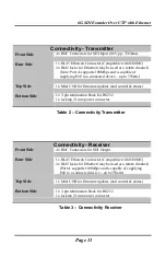 Preview for 11 page of MuxLab 500733 Installation & Operation Manual