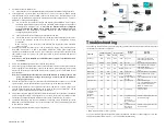 Preview for 2 page of MuxLab 500759-TX-Dante Quick Installation Manual