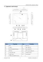 Preview for 6 page of MuxLab 500821 Operation Manual