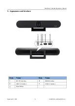 Preview for 6 page of MuxLab MuxMeet 500820 Operation Manual