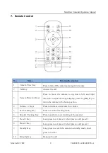 Preview for 9 page of MuxLab MuxMeet 500820 Operation Manual