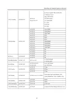 Preview for 37 page of MuxLab MuxStream 500930 Operation Manual