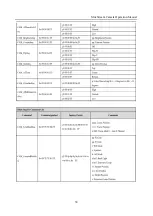 Preview for 38 page of MuxLab MuxStream 500930 Operation Manual