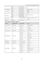 Preview for 42 page of MuxLab MuxStream 500930 Operation Manual