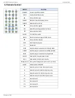 Preview for 7 page of MuxLab Prodigital 500446 Operation Manual