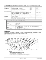 Предварительный просмотр 4 страницы Muzak ENCOMPASS LE2 Installation & Quick Start Manual