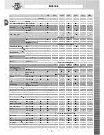 Preview for 20 page of MV Agusta 2008 F4 312RR 1078 Workshop Manual