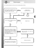 Preview for 173 page of MV Agusta BRUTALE 750 ORO Workshop Manual