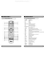 Preview for 32 page of Mvision HD-200 User Manual