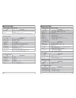 Preview for 72 page of Mvision HD-300 Combo User Manual