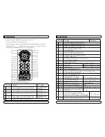 Preview for 20 page of Mvision STX-5 USB User Manual