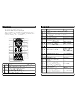 Preview for 21 page of Mvision STX-5 USB User Manual