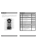 Preview for 22 page of Mvision STX-5 USB User Manual