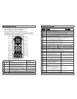 Preview for 44 page of Mvision STX-5 USB User Manual