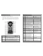 Preview for 45 page of Mvision STX-5 USB User Manual