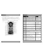 Preview for 46 page of Mvision STX-5 USB User Manual