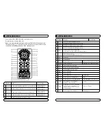 Preview for 68 page of Mvision STX-5 USB User Manual