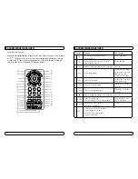 Preview for 70 page of Mvision STX-5 USB User Manual