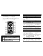 Preview for 93 page of Mvision STX-5 USB User Manual